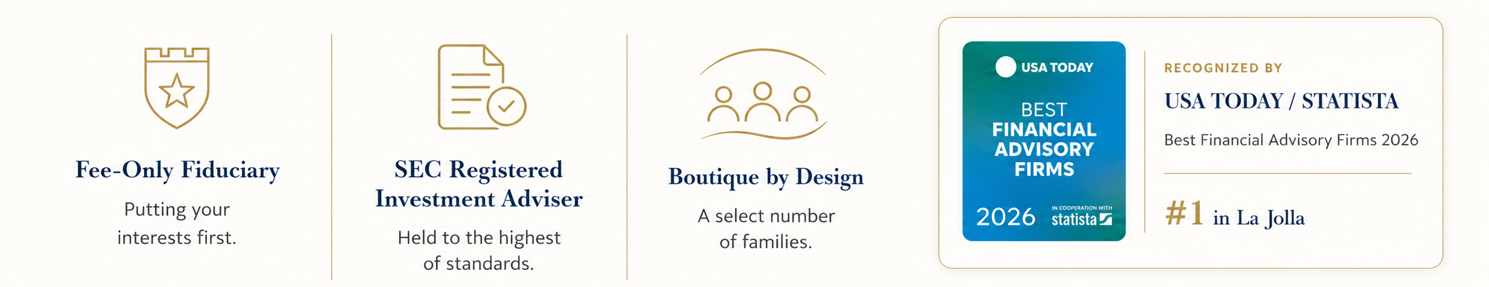 Castle Coast Wealth: Fee-Only Fiduciary putting your interests first. SEC Registered Investment Adviser held to the fiduciary standard. Boutique by Design serving a select number of families. Recognized by USA Today and Statista as one of the Best Financial Advisory Firms 2026, ranked #1 in La Jolla. Click for important ranking criteria and disclosures.